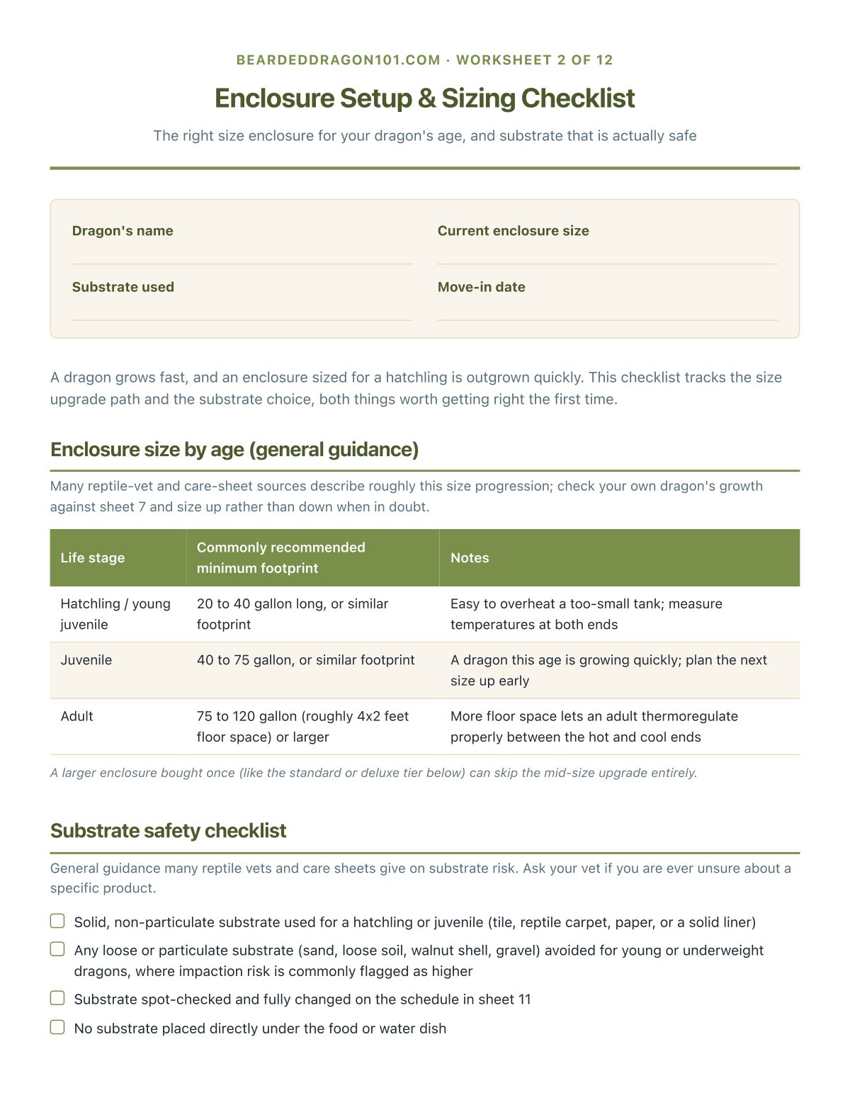 Enclosure Setup & Sizing Checklist